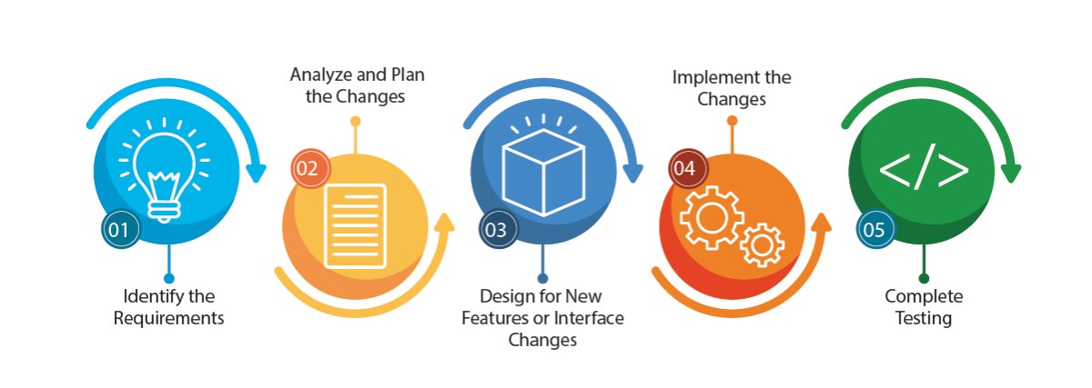 mobile app maintenance process